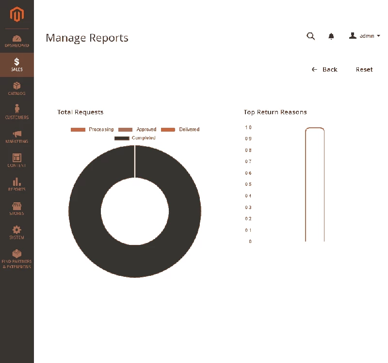 RMA > Admin > Manage Reports > Chart