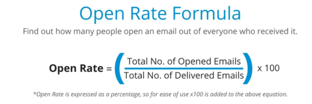 Open rate formula - Abandoned Cart Recovery in Magento 2