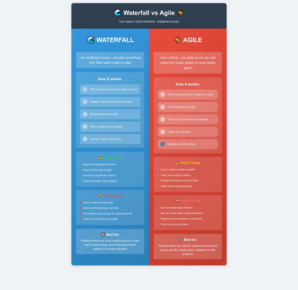 waterfall vs agile
