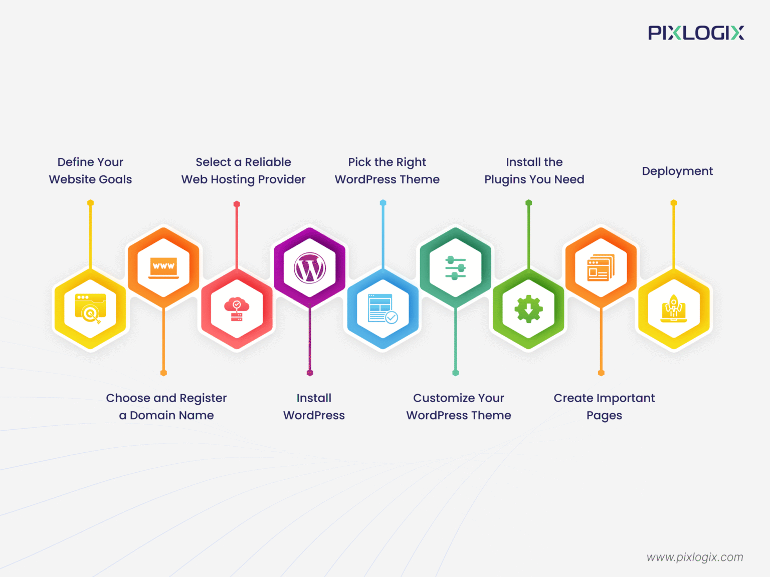 How to Build a WordPress Website from Scratch in 2025 - Pixlogix