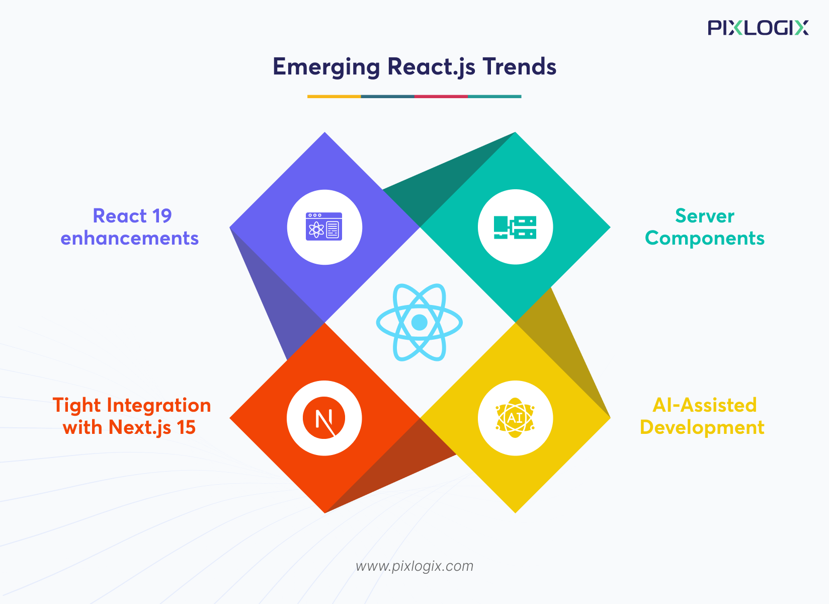 Why React.js Is the Best Choice for Web Development
