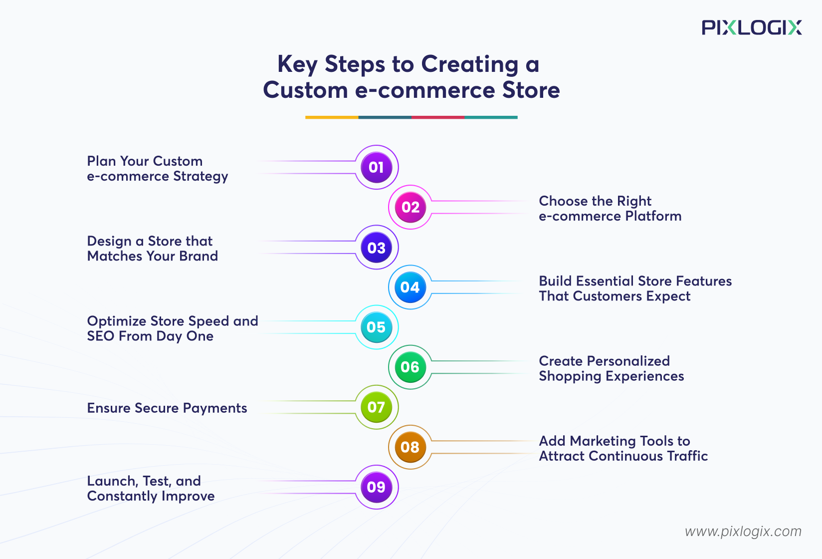 Key Steps to Creating a Custom e-commerce Store