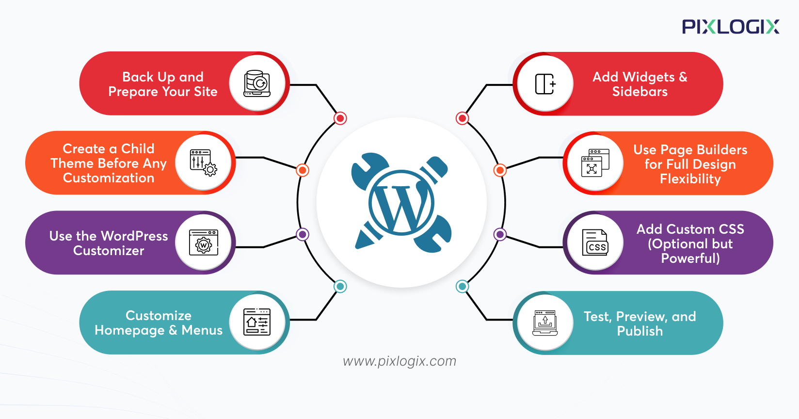 How to Customize WordPress Site Guide