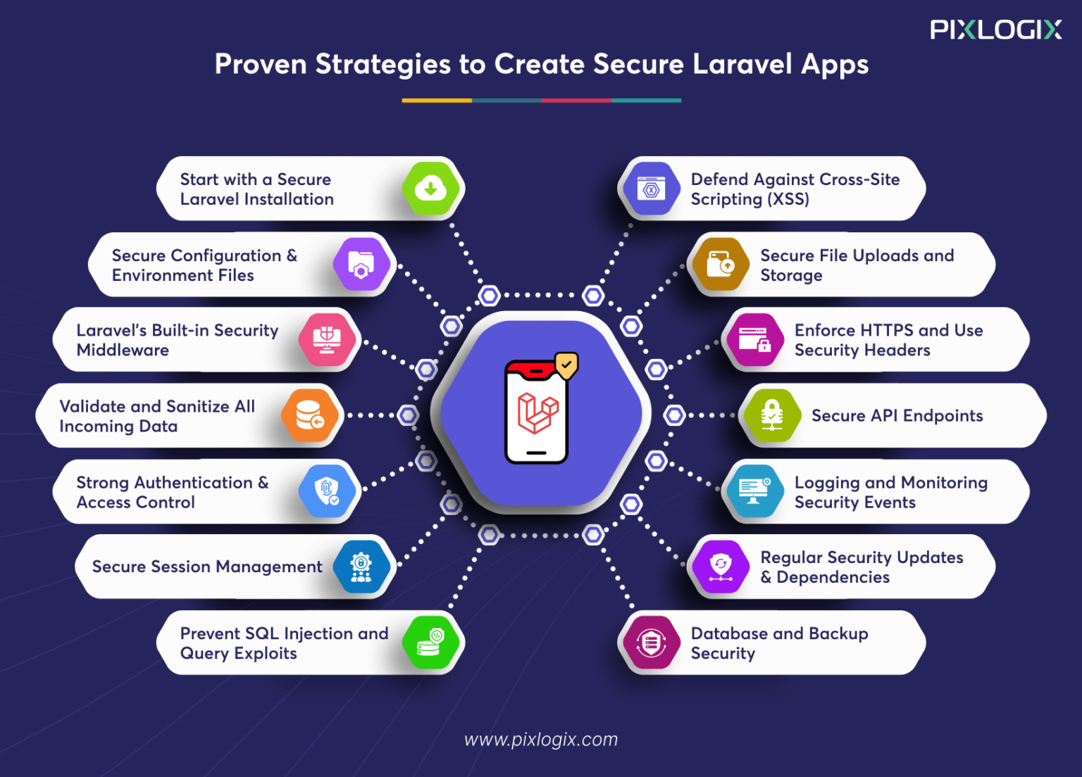 Securely Create Proven Strategies to Build Safe and Secure Web Apps with Laravel