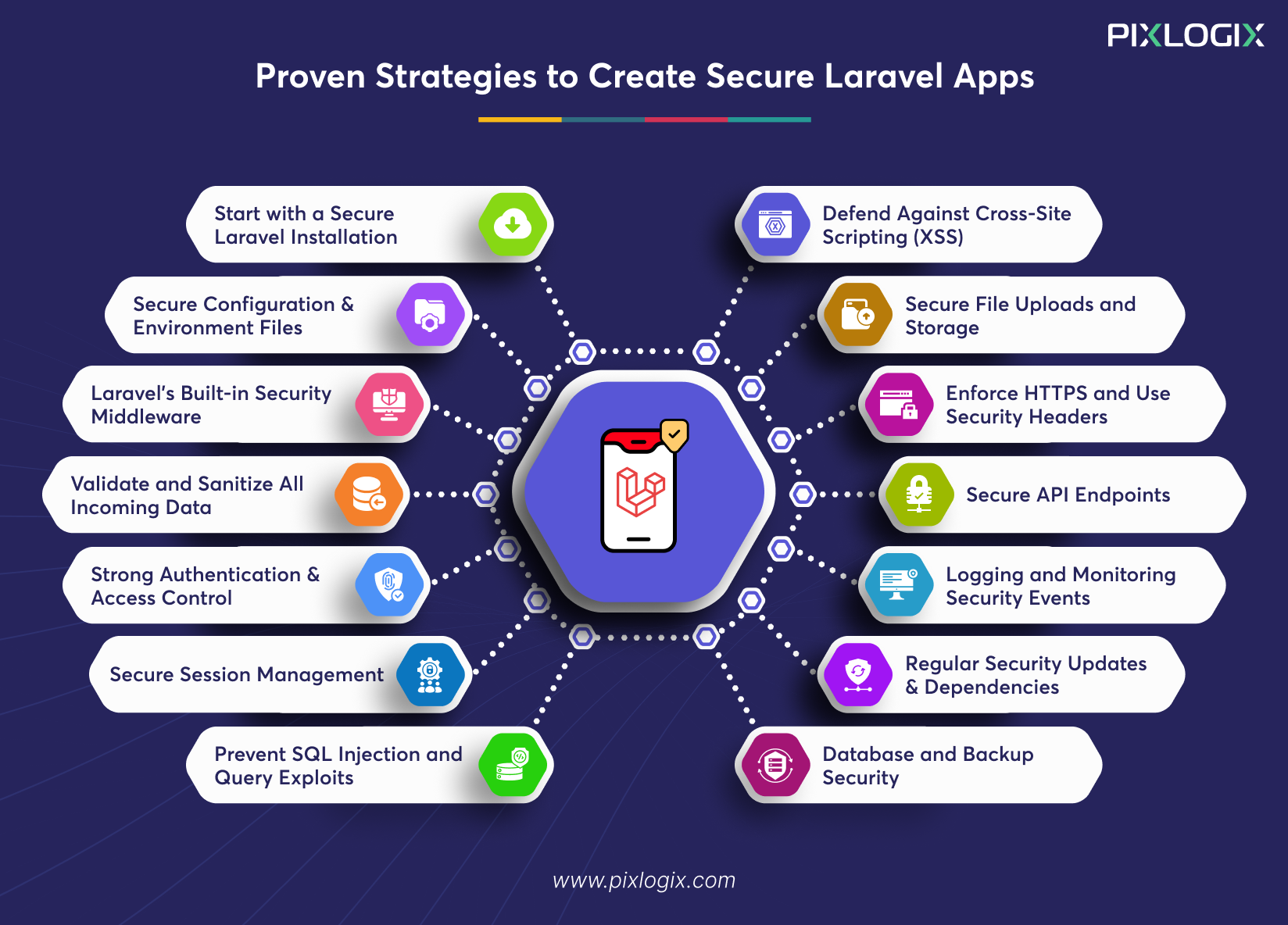 Proven Strategies to Create Secure Laravel Apps
