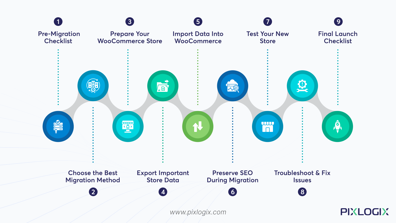 Step by Step Guide to WooCommerce Store Migration
