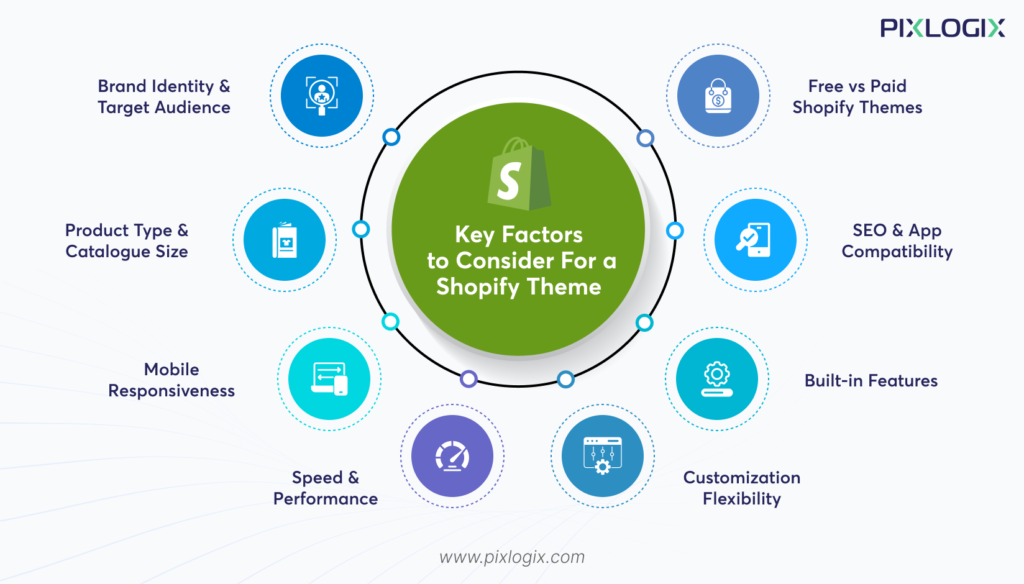 Ultimate Guide to Choosing the Right Shopify Theme
