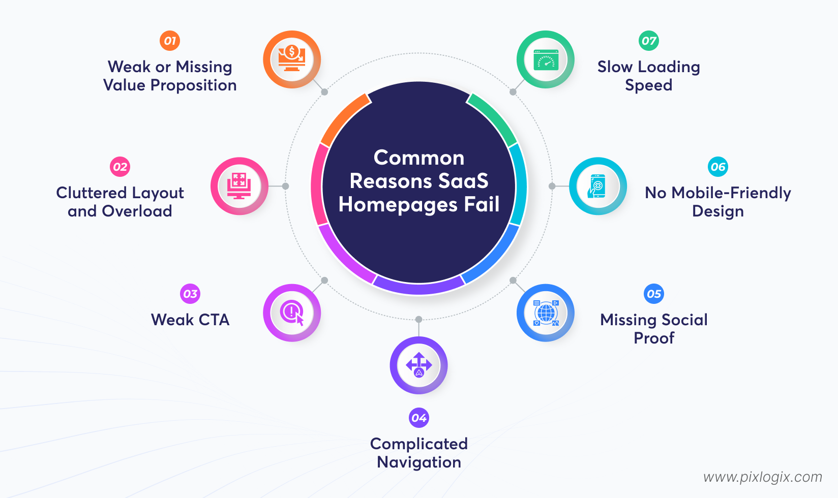 Common Reasons SaaS Homepages Fail