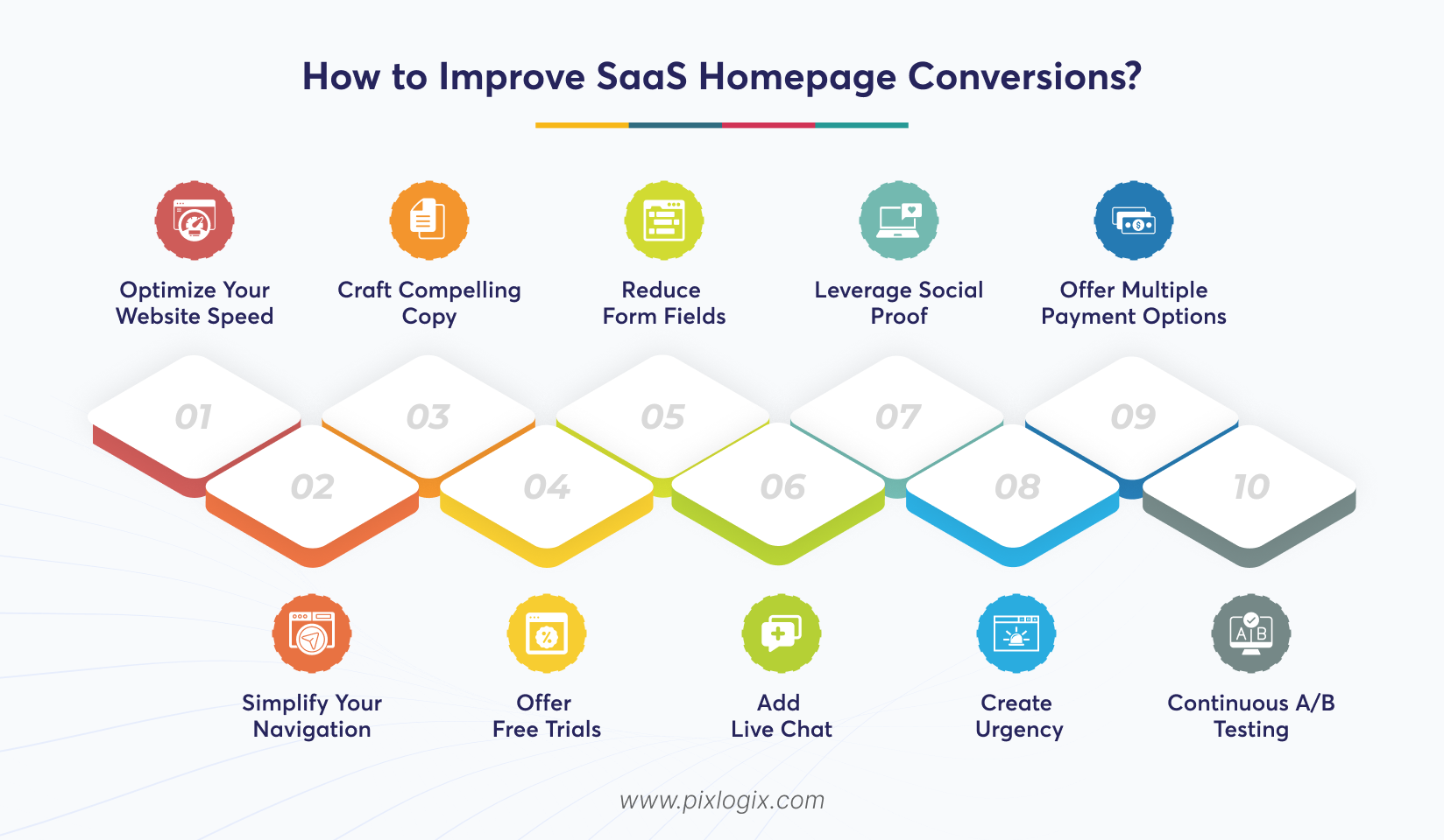 How to Improve SaaS Homepage Conversions?