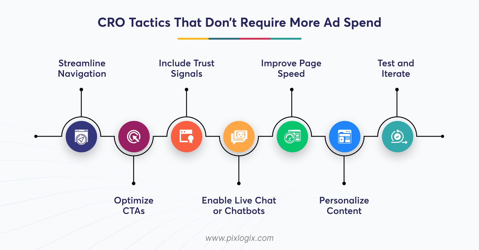 CRO Tactics That Don’t Require More Ad Spend