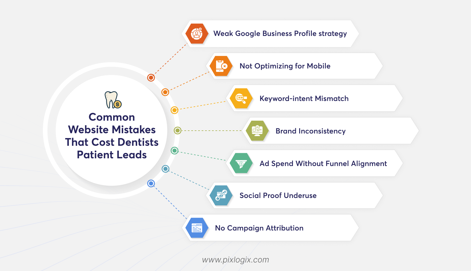 Common Website Mistakes That Cost Dentists Patient Leads