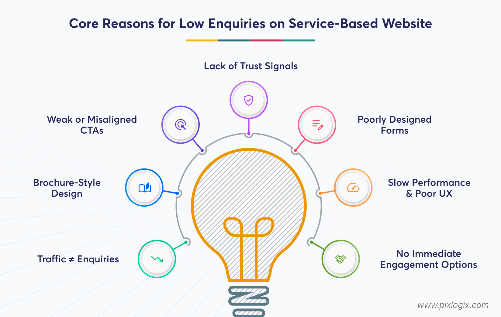 Core Reasons for Low Enquiries on Service-Based Website