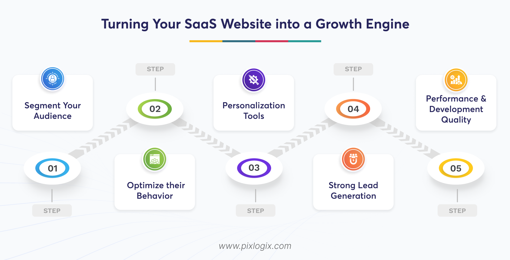 How to Convert Your SaaS Website into a Growth Engine