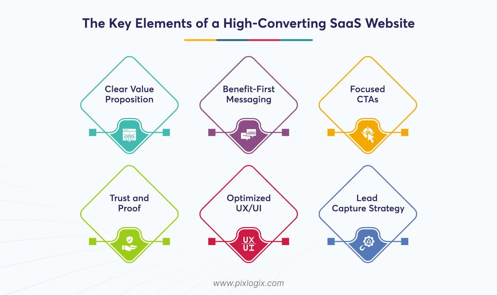 The Key Elements of a High-Converting SaaS Website