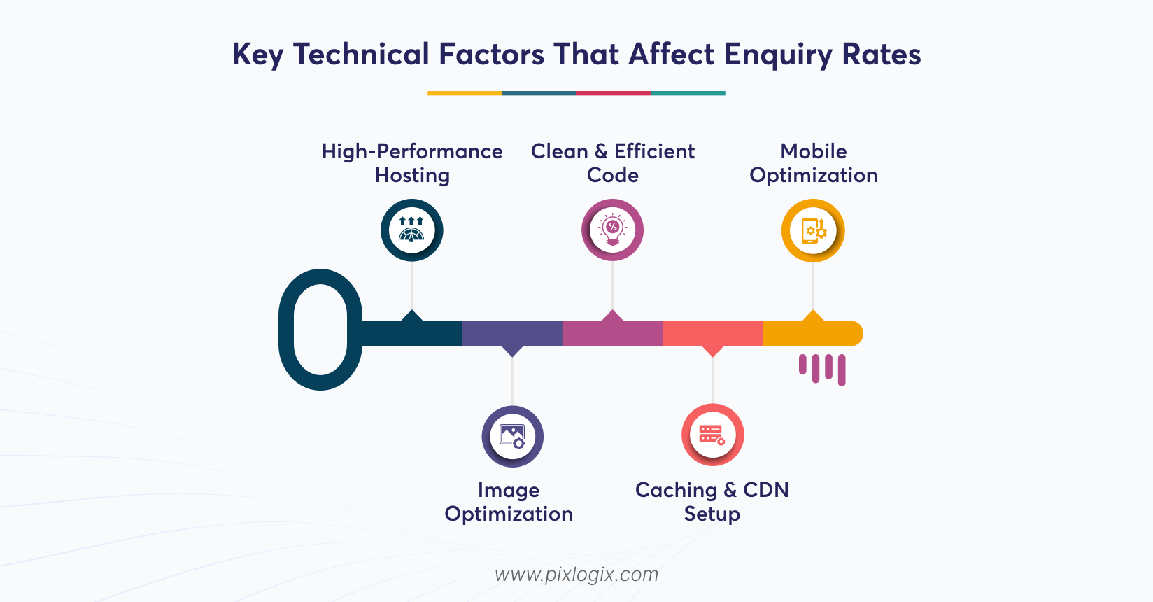 Key Technical Factors That Affect Enquiry Rates