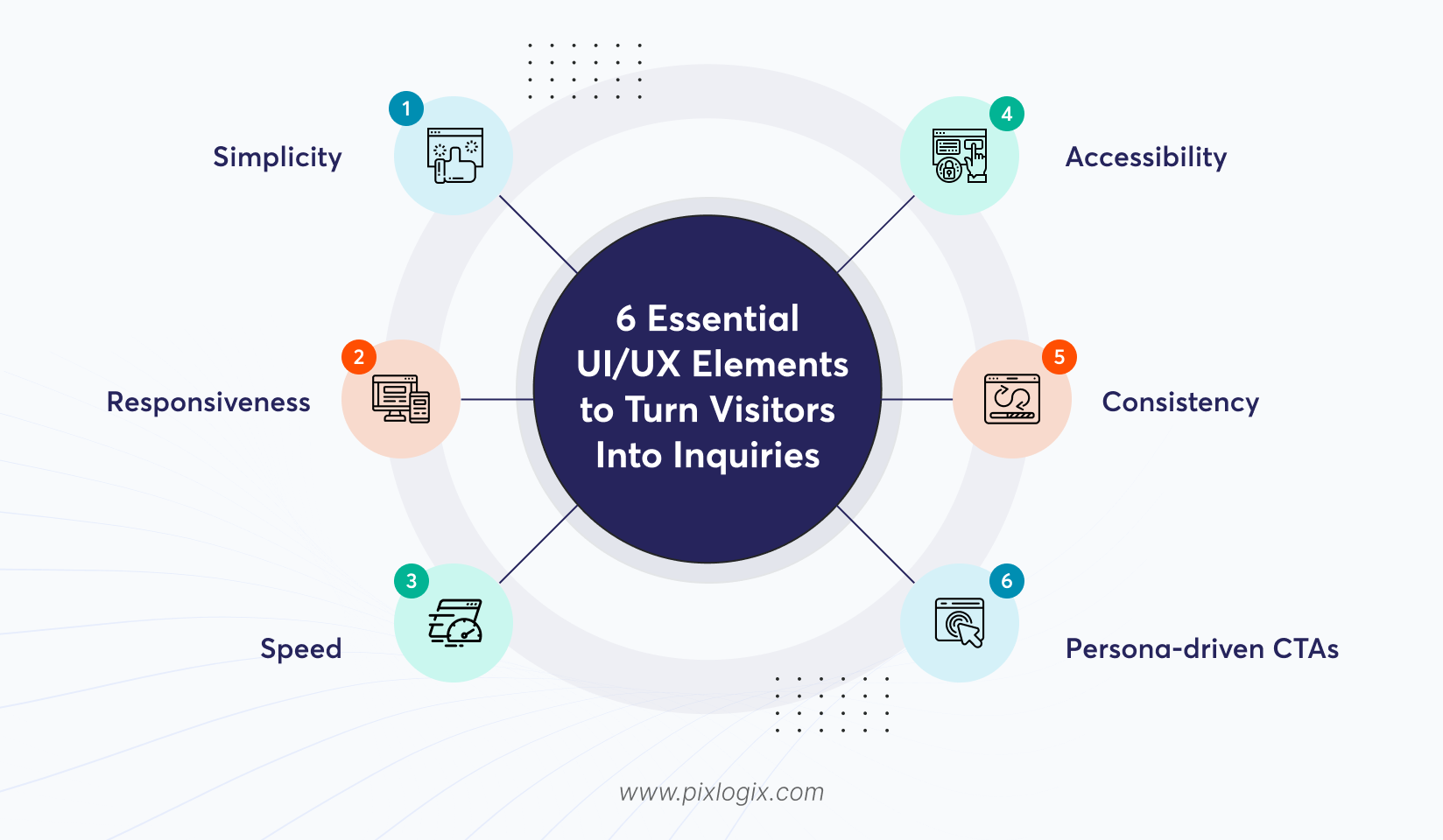 Six Essential UI/UX Elements to Turn Visitors Into Inquiries