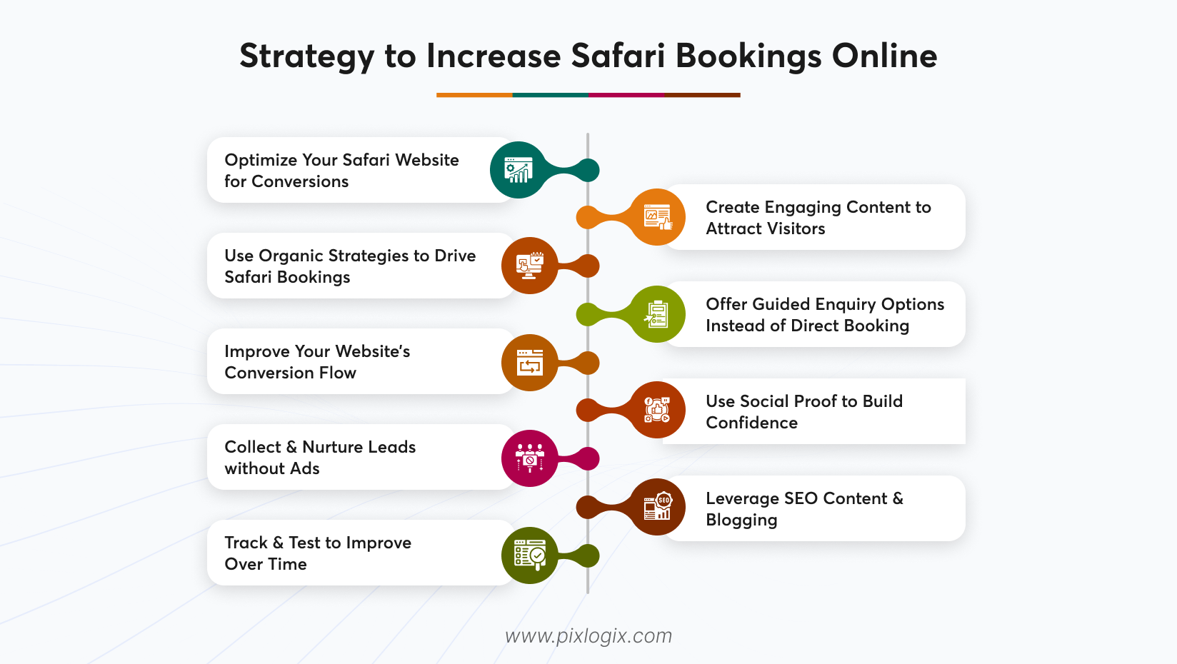 Strategy to Increase Safari Bookings Online