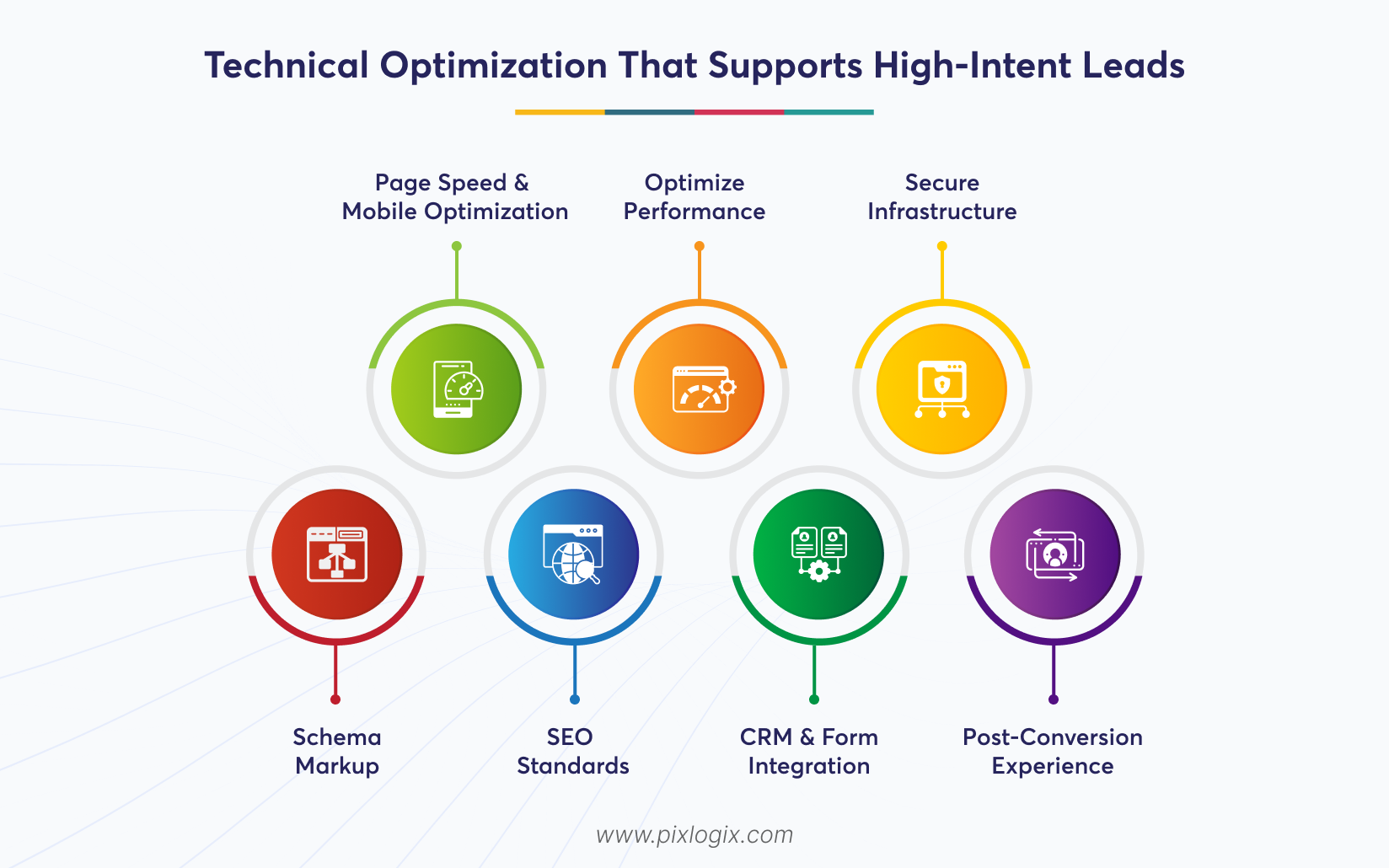 Technical Optimization That Supports High-Intent Leads