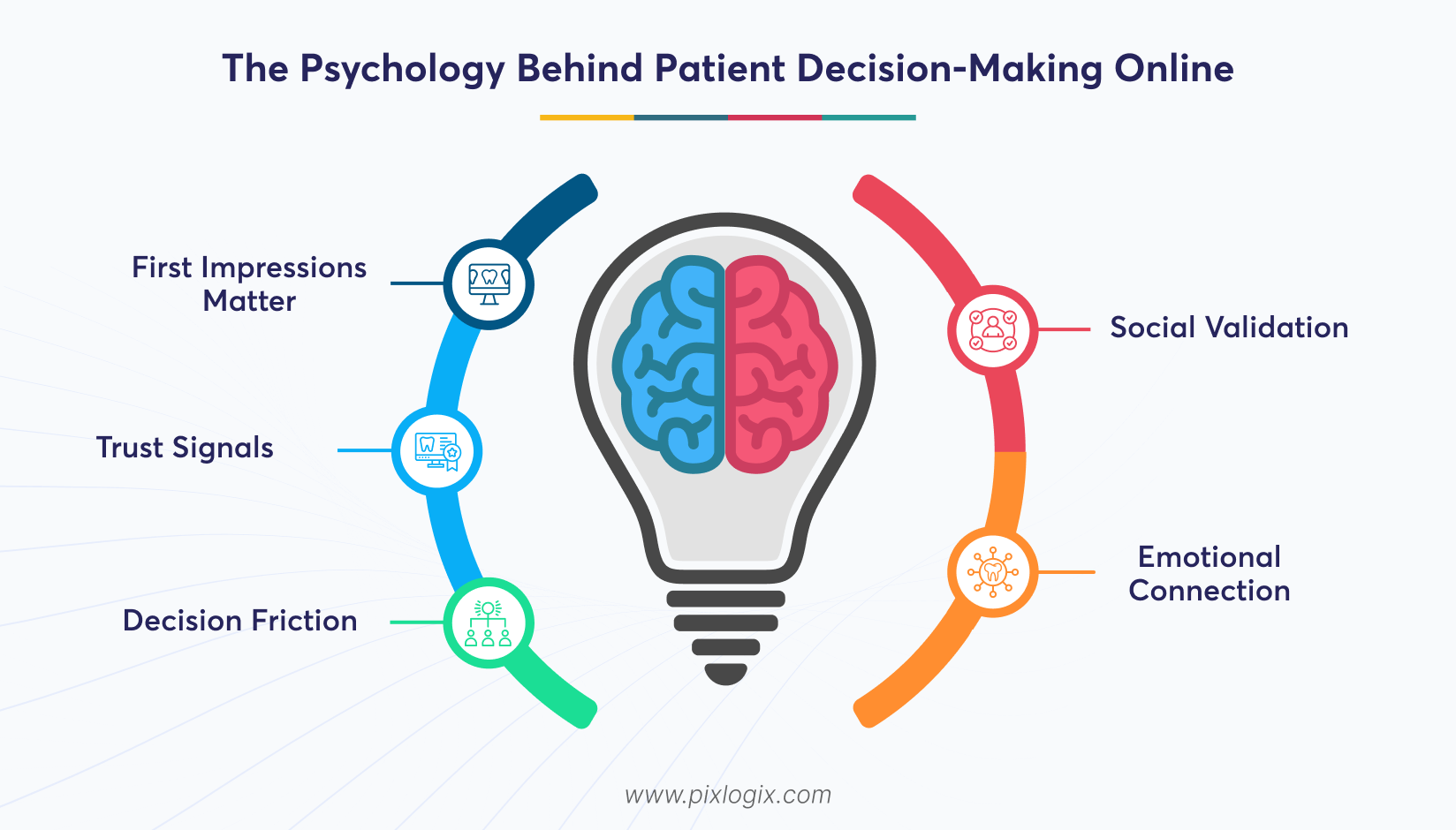 The Psychology Behind Patient Decision-Making Online