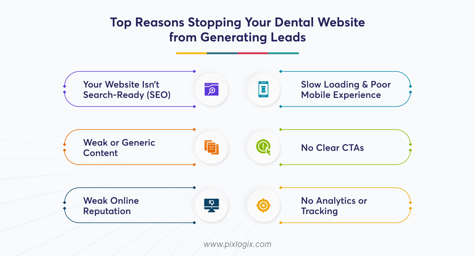 Top Reasons Stopping Your Dental Website from Generating Leads