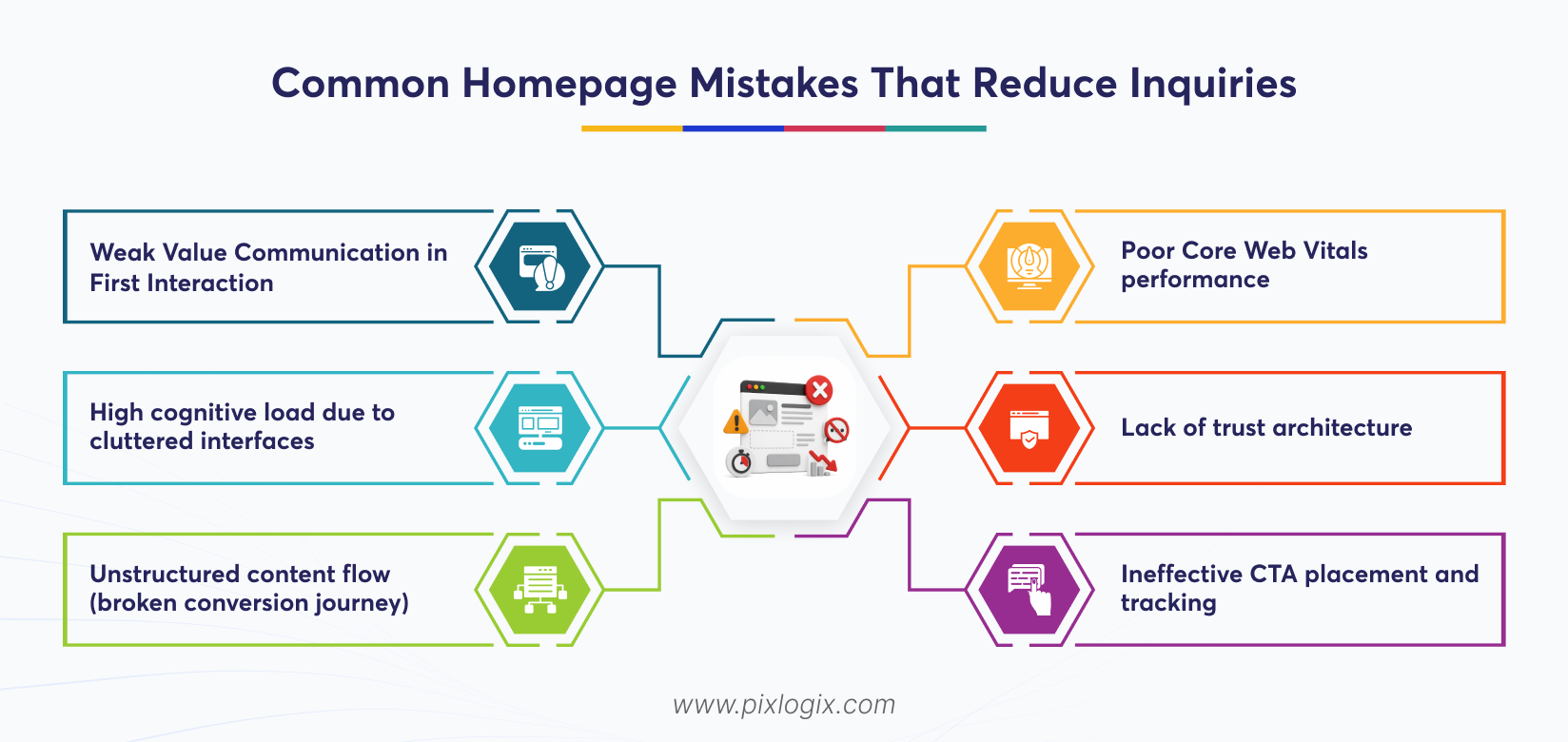 Common Homepage Mistakes That Reduce Inquiries