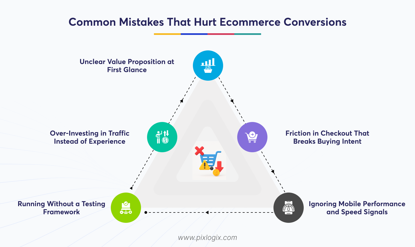 Common Mistakes That Hurt Ecommerce Conversions