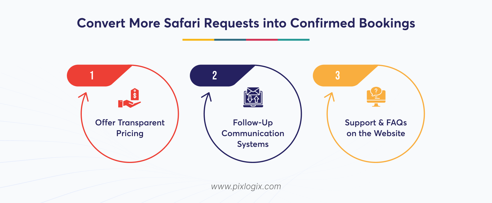 Convert More Safari Requests into Confirmed Bookings