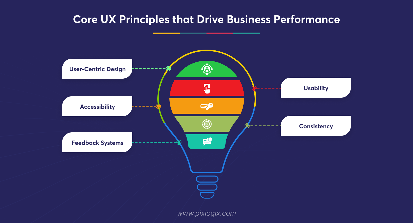 Core UX Principles that Drive Business Performance