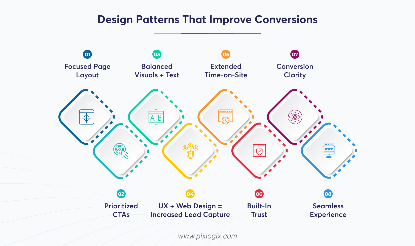 Design Patterns That Improve Conversions