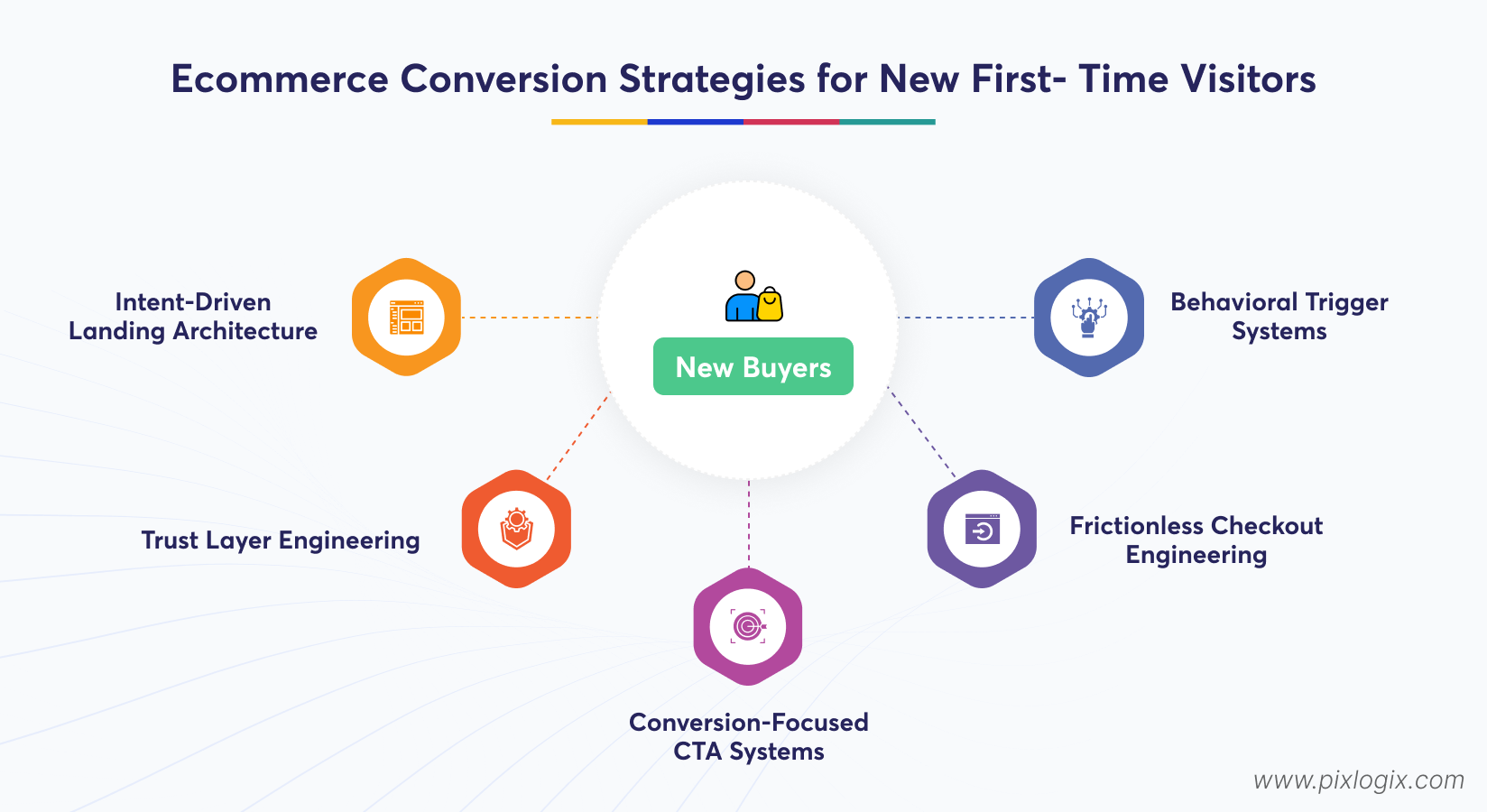 Ecommerce Conversion Strategies for New First- Time Visitors