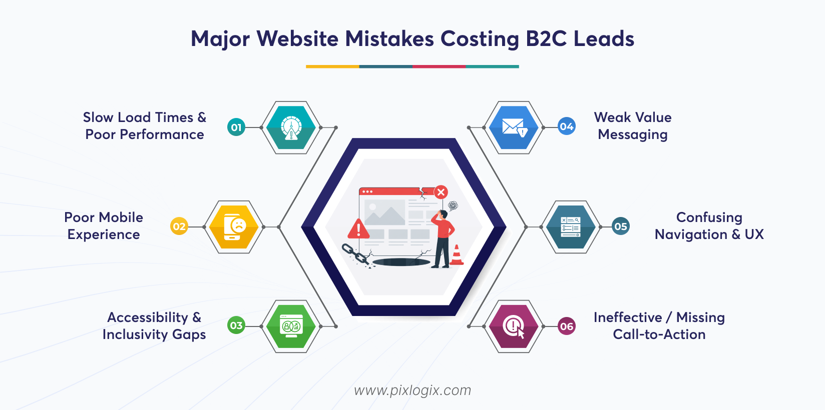 Major Website Mistakes Costing B2C Leads