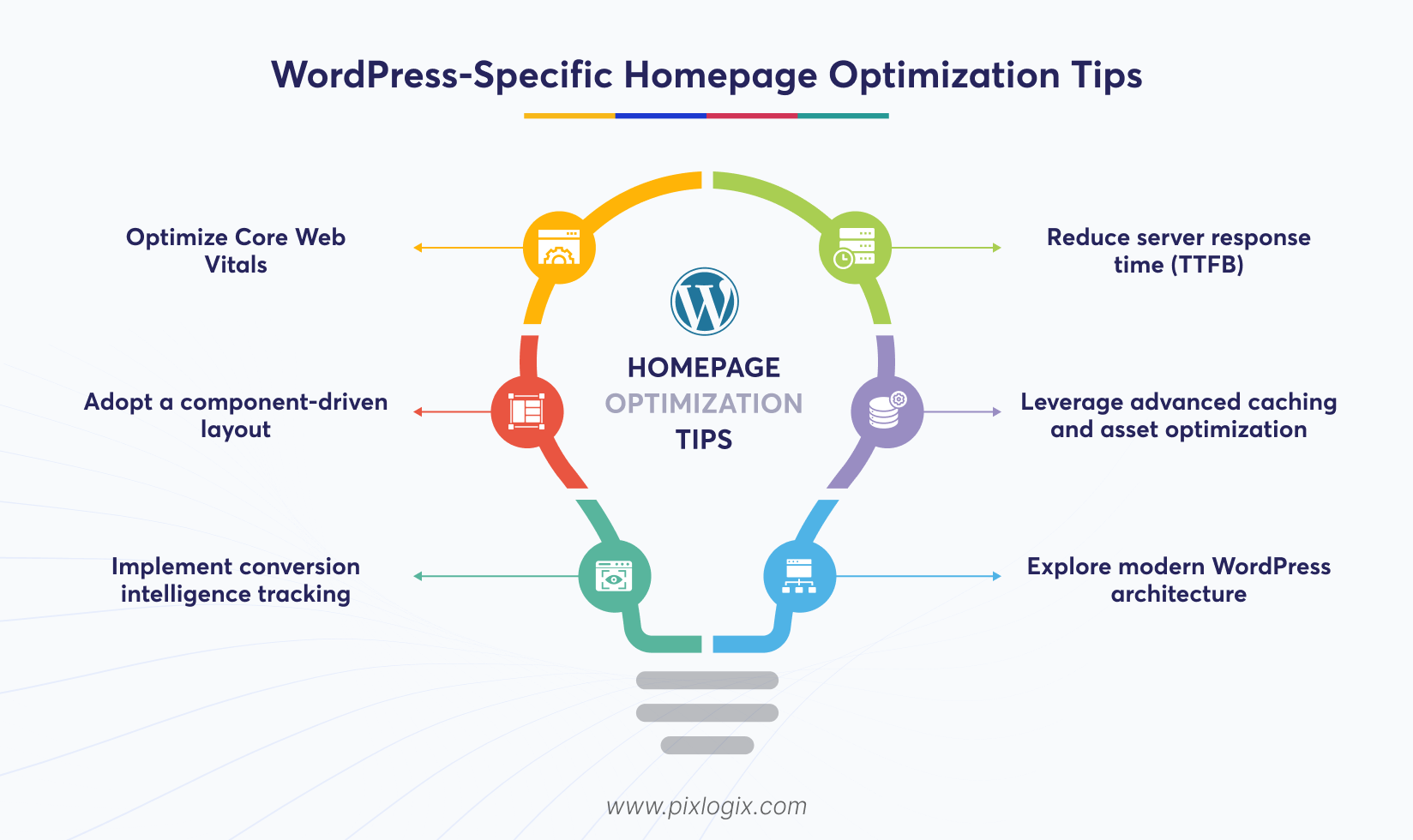 WordPress-Specific Homepage Optimization Tips