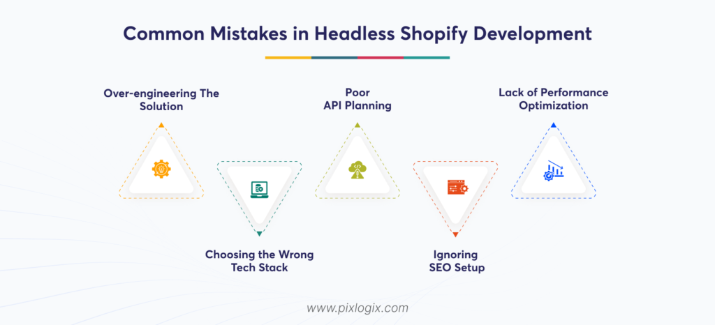Complete Guide to Headless Shopify Development | Pixlogix