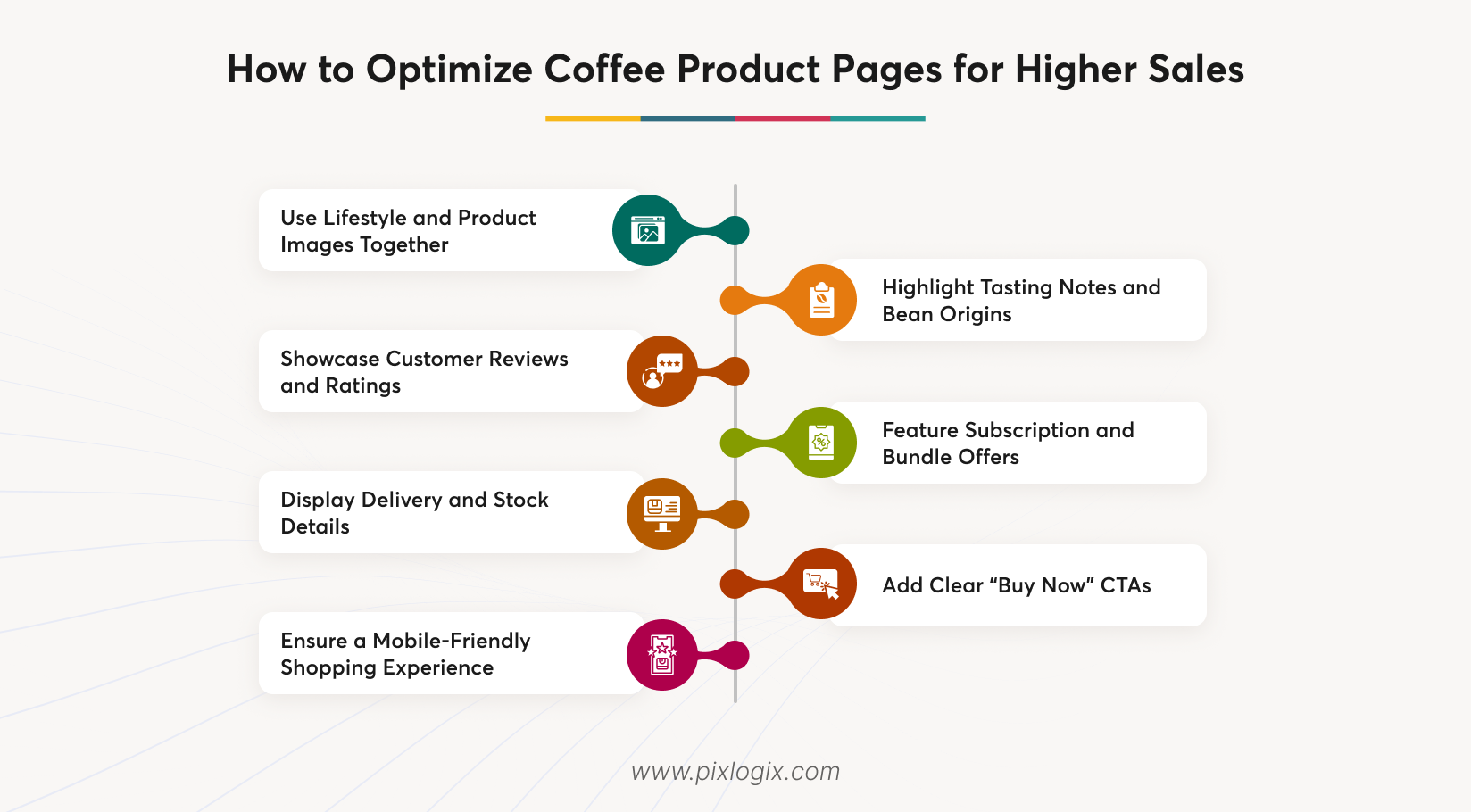 How to Optimize Coffee Product Pages for Higher Sales