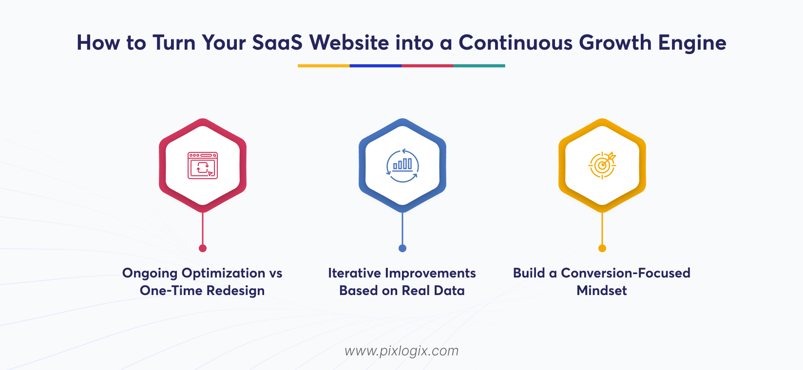 How to Turn Your SaaS Website into a Continuous Growth Engine