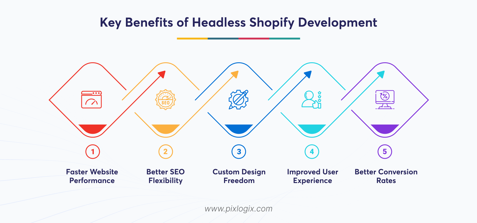 Key Benefits of Headless Shopify Development