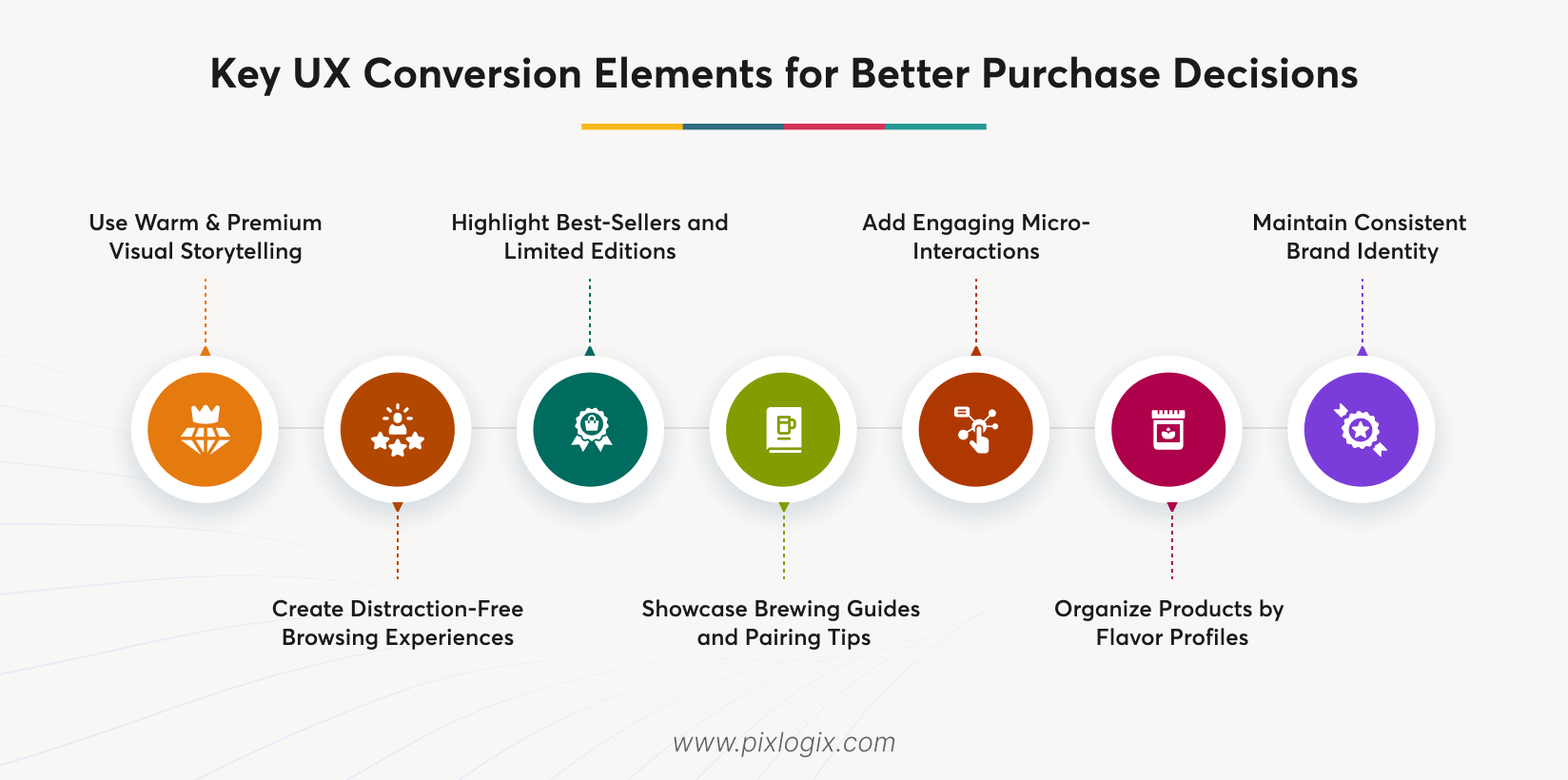 Key UX Conversion Elements for Better Purchase Decisions
