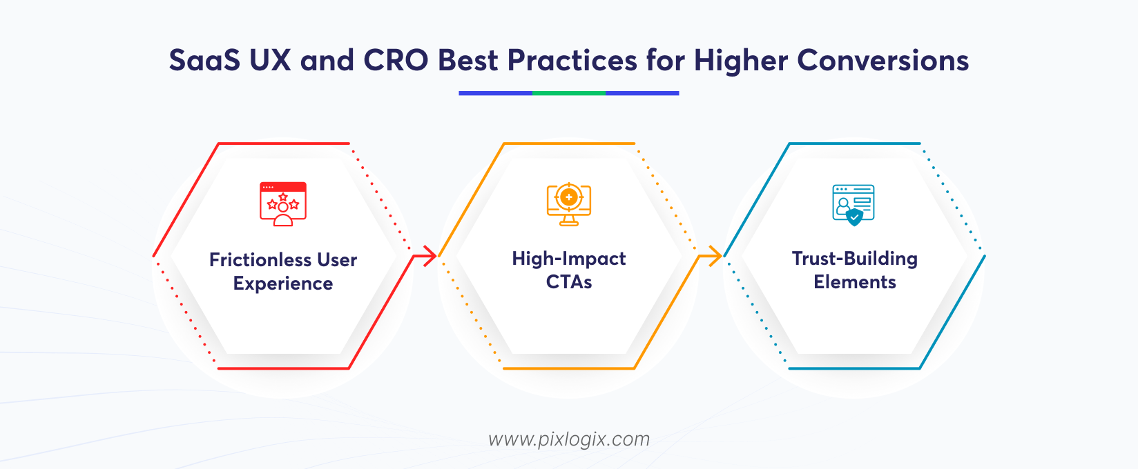 SaaS UX and CRO Best Practices for Higher Conversions