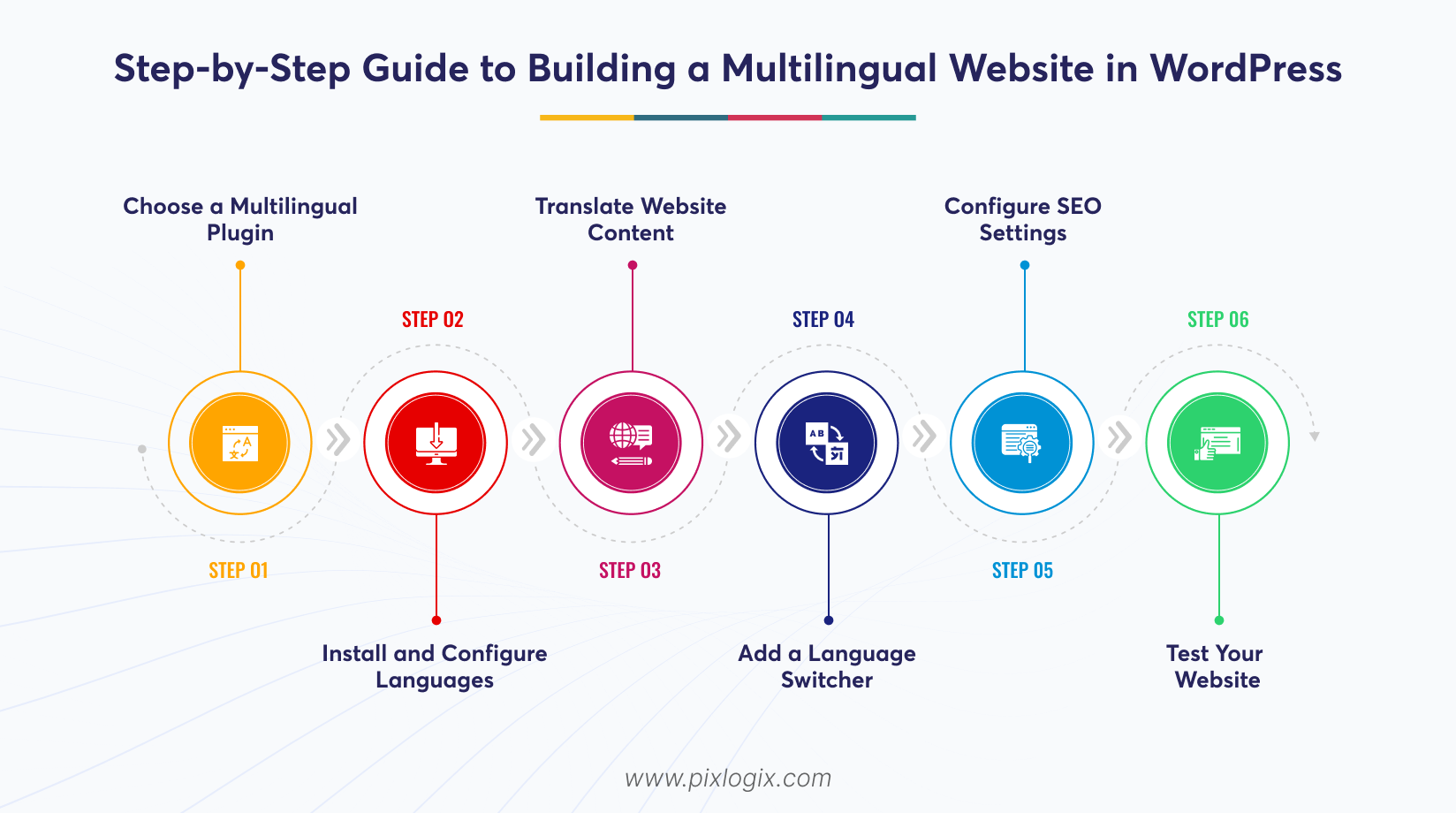 Step-by-Step Guide to Building a Multilingual Website in WordPress