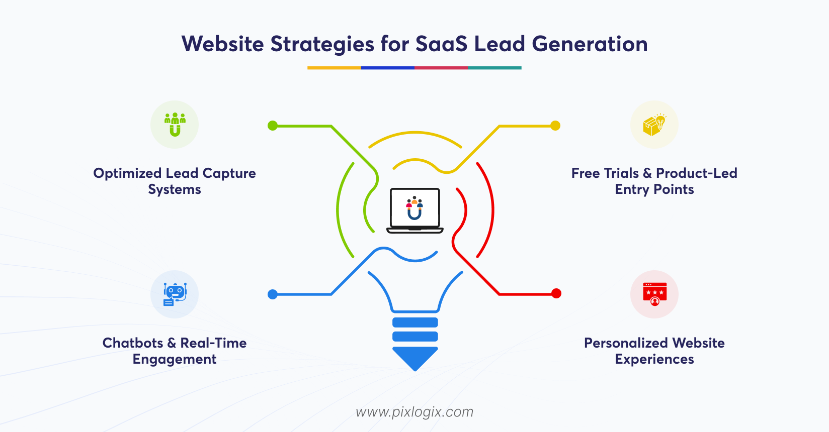 Website Strategies for SaaS Lead Generation