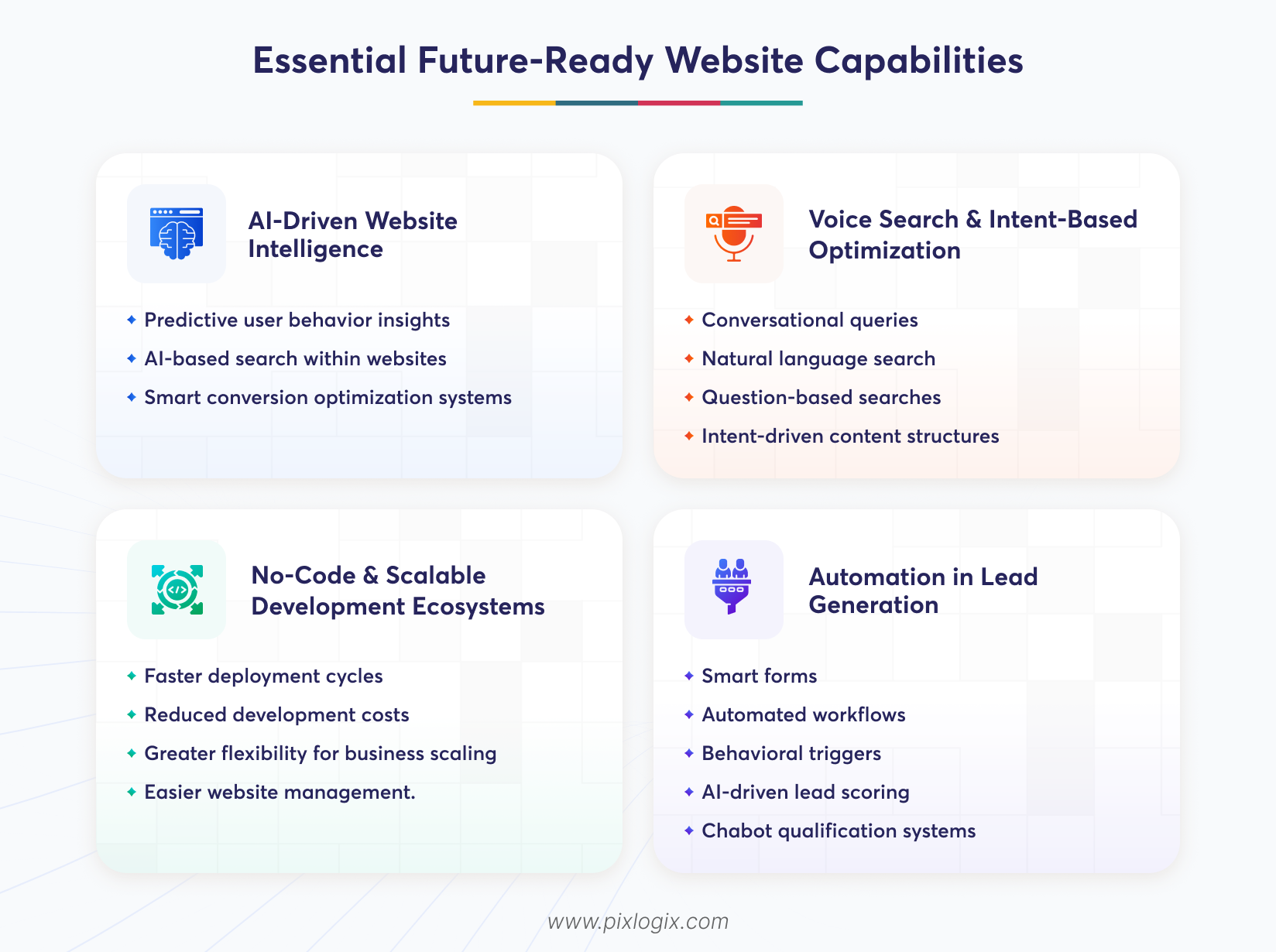 Essential Future-Ready Website Capabilities