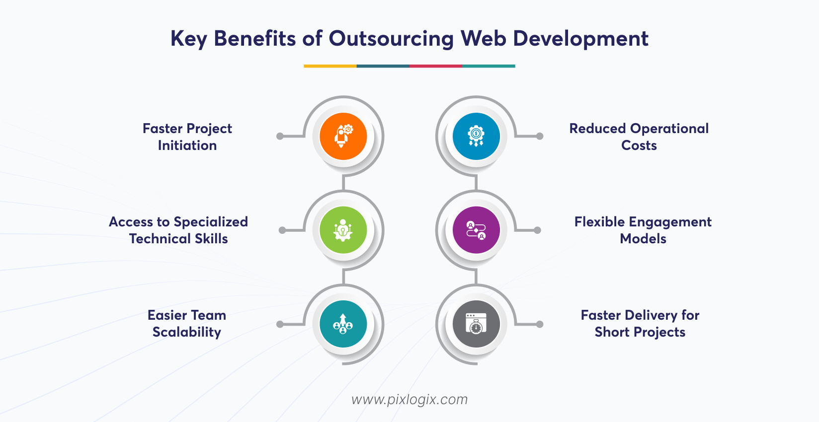 Key Benefits of Outsourcing Web Development