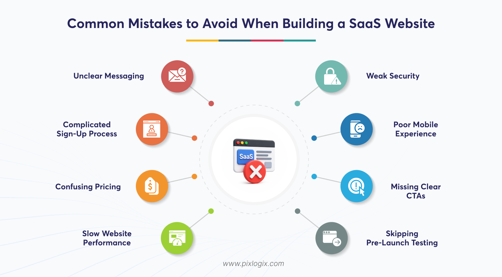 Common Mistakes to Avoid When Building a SaaS Website
