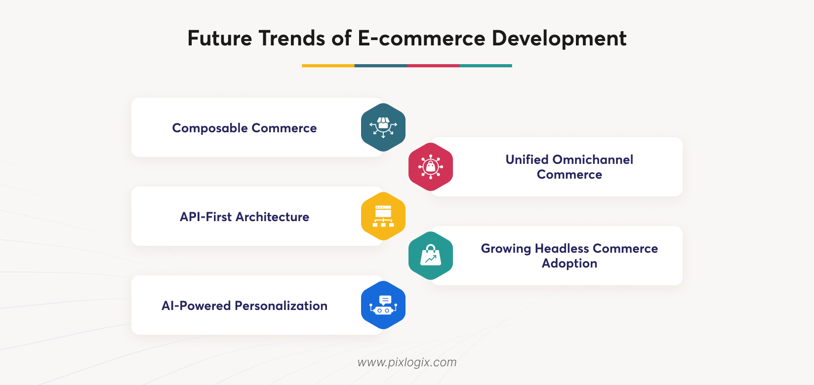 Future Trends of E-commerce Development