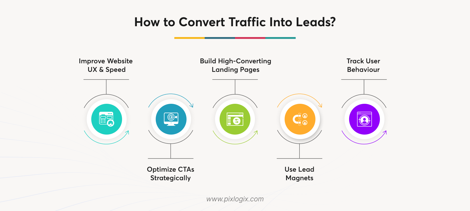 How to Convert Traffic Into Leads?