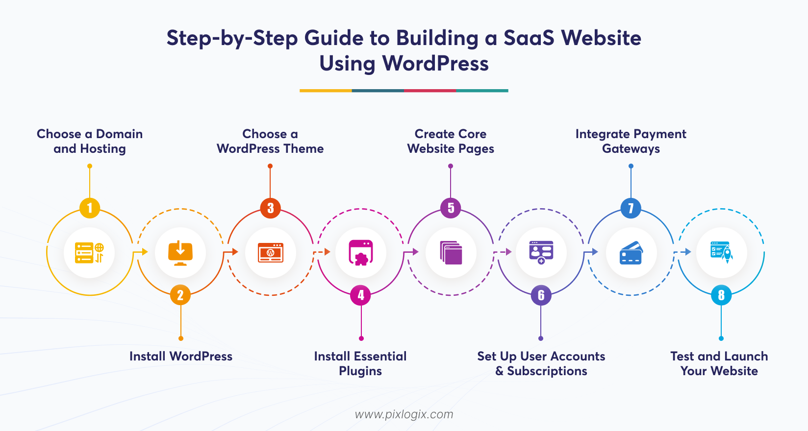 Step-by-Step Guide to Building a SaaS Website Using WordPress