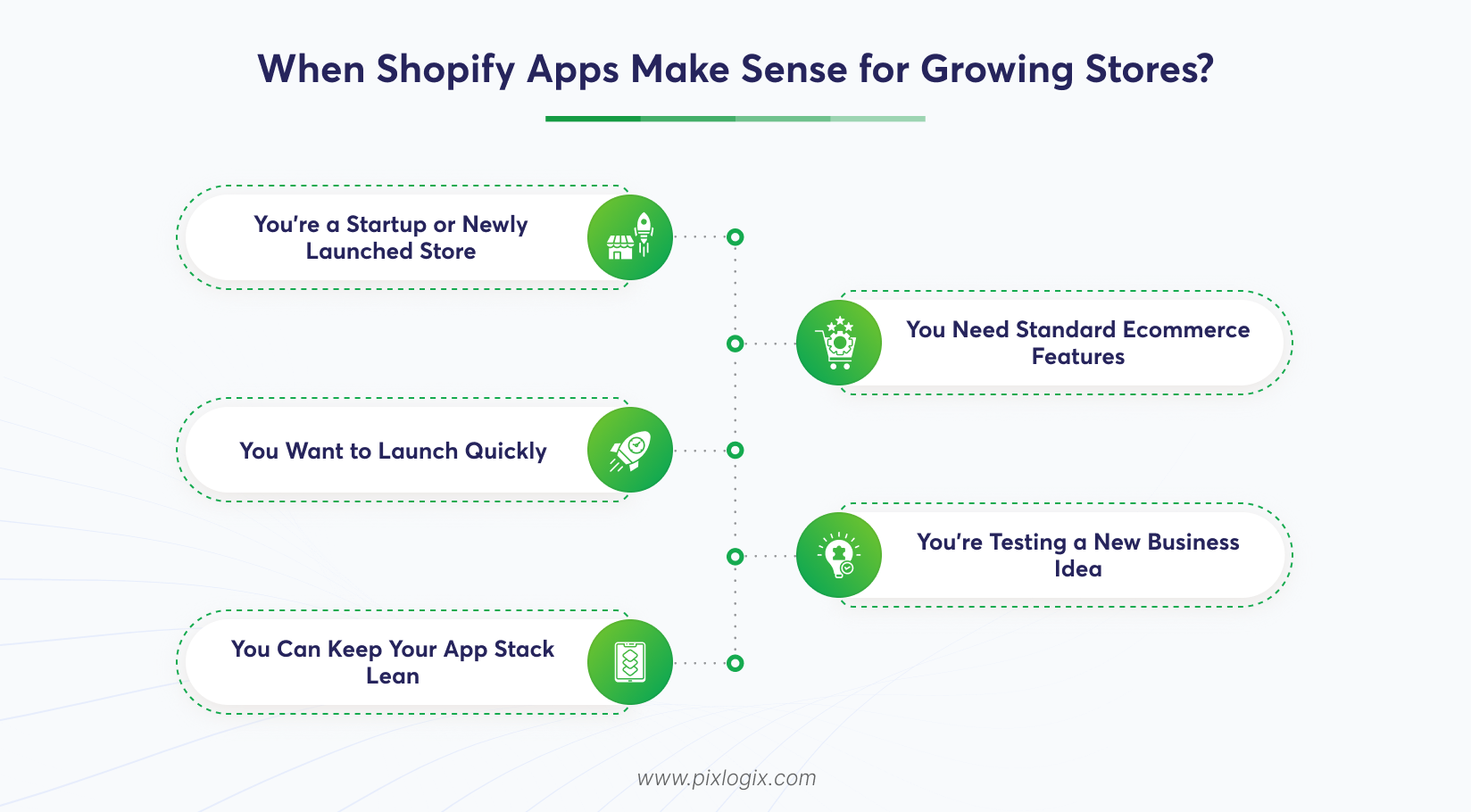 When Shopify Apps Make Sense for Growing Stores?