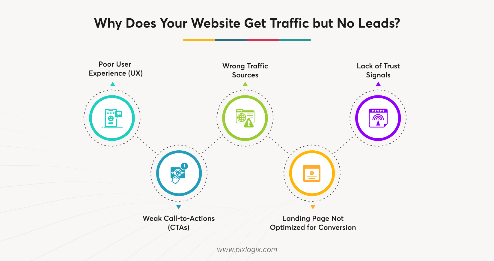 Why Does Your Website Get Traffic but No Leads?