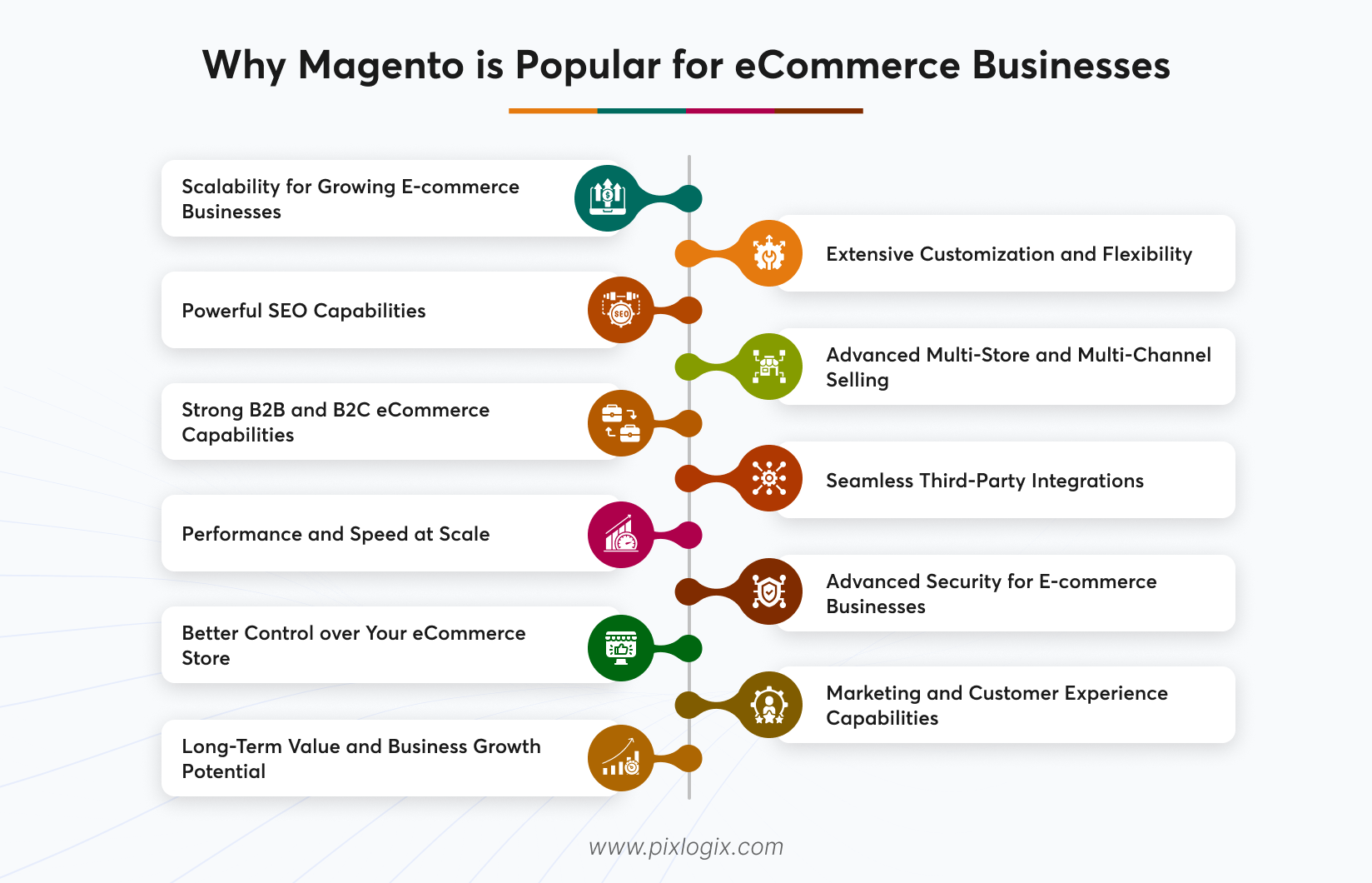 Why Magento is Popular for eCommerce Businesses