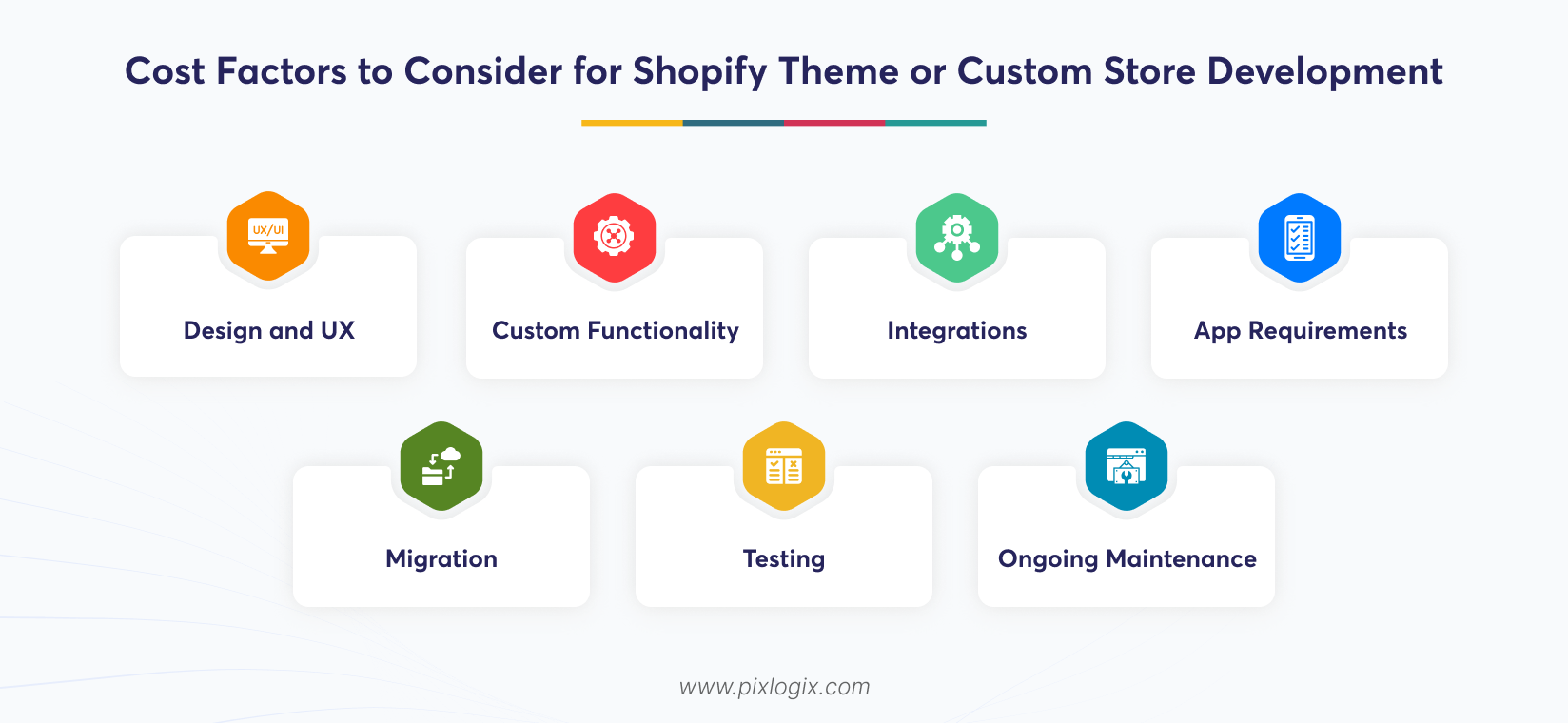 Cost Factors to Consider for Shopify Theme or Custom Store Development